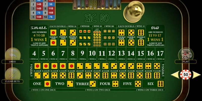 Mẹo chơi tài xỉu phổ biến hiện nay